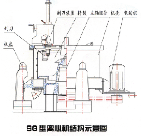 三足刮刀離心機(jī)結(jié)構(gòu)示意圖