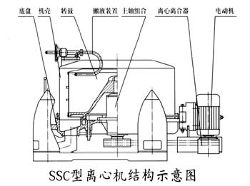 三足沉降離心機(jī)結(jié)構(gòu)示意圖